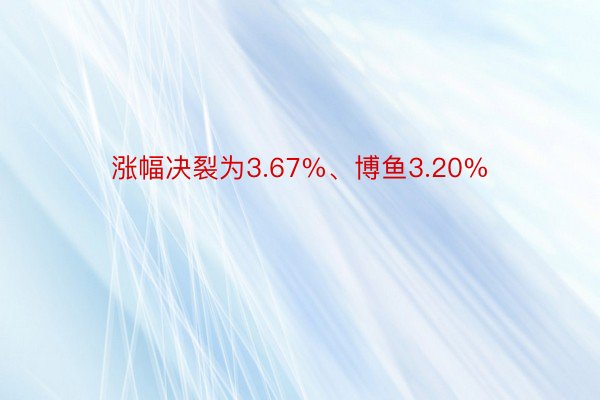 涨幅决裂为3.67%、博鱼3.20%